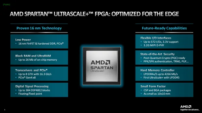 AMD Spartan UltraScale+ FPGA features