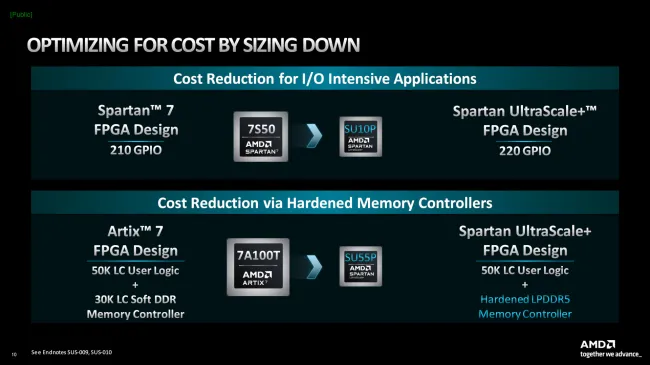 AMD Spartan UltraScale+ FPGA advantages