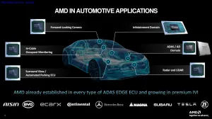 AMD Announces Automotive-Grade Ryzen Embedded V2000A Series
