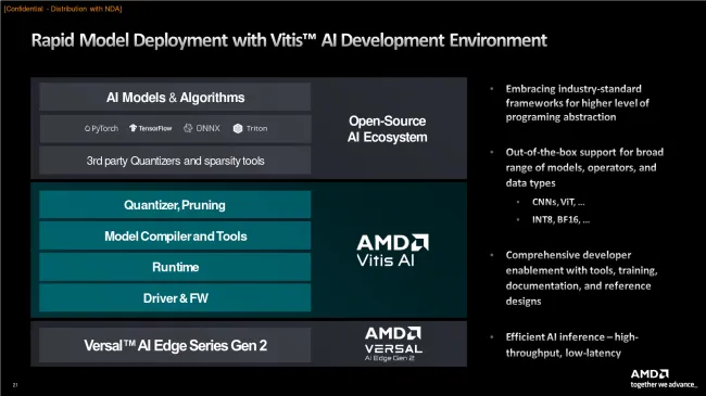 AMD Versal Gen 2 software support