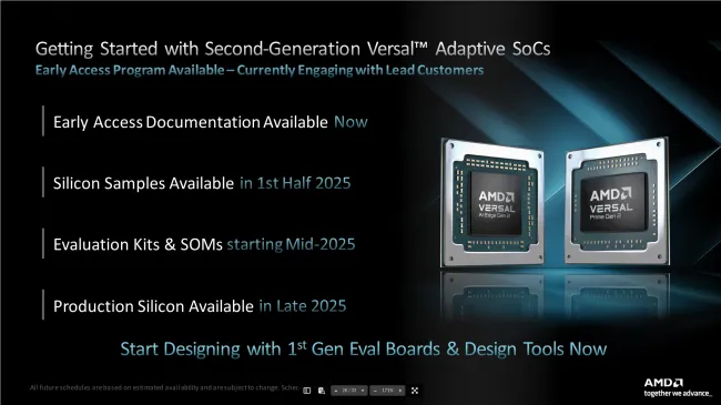 AMD Versal Gen 2 availability