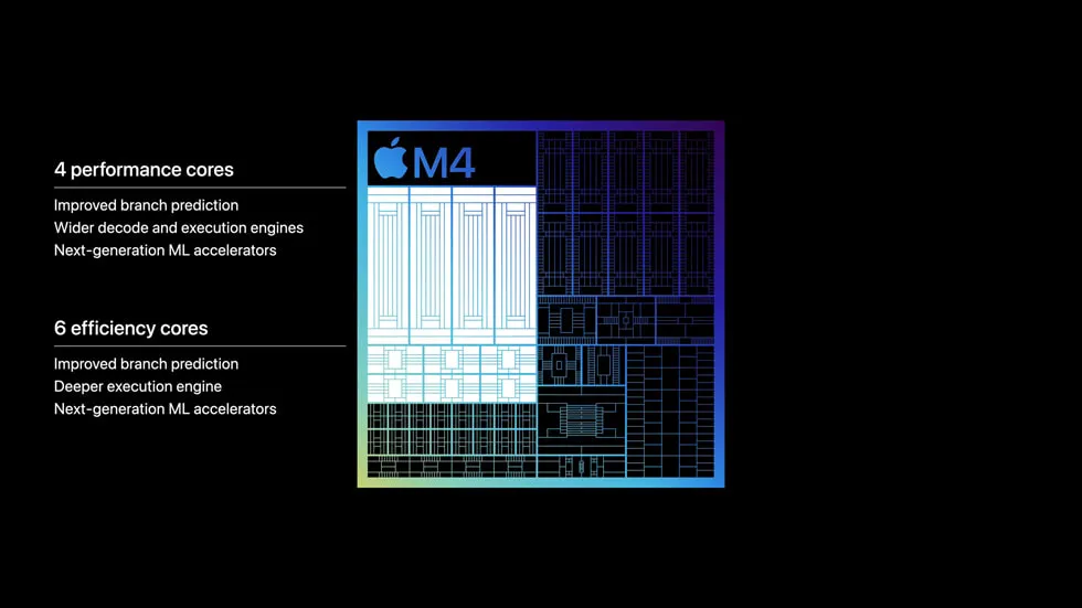 Apple M4 graphic