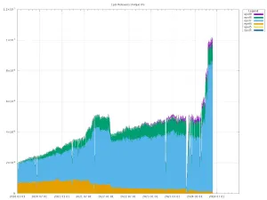 Amazon Cloud Traffic Is Suffocating Fedora's Mirrors