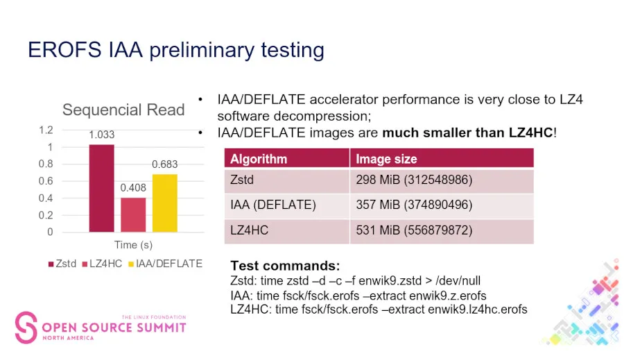 EROFS Eyes Zstd Compression, Intel QAT/IAA Accelerator Support, & Experimental Rust Code