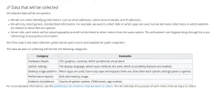 Fedora Workstation 42 Looking At Adding Opt-In User Metrics Collection
