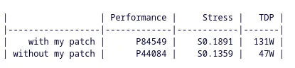 Impacto en el rendimiento de HP