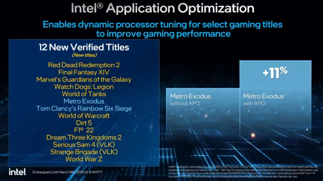 Intel Application Optimization with Core i9 14900KS
