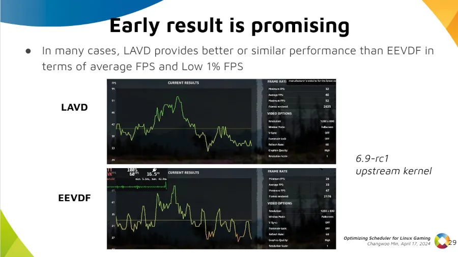 Rust-Written LAVD Kernel Scheduler Shows Promising Results For Linux Gaming