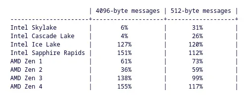 AES-XTS benefits by CPU geneation