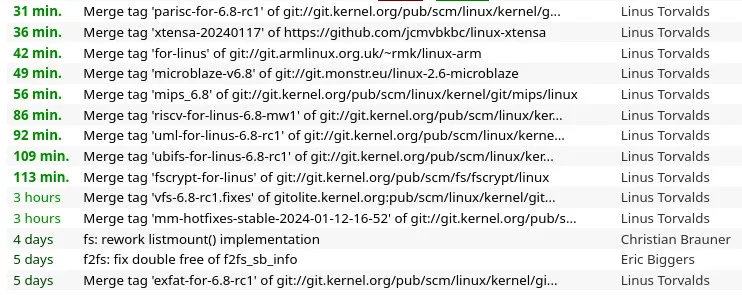 Linux 6.8 Git activity