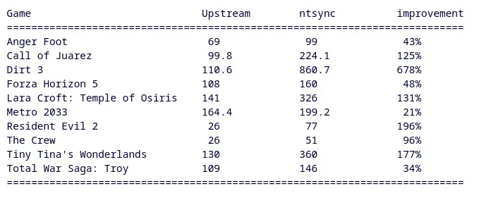 Desempenho NTSYNC