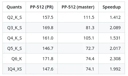 Llamafile 0.8.2 AVX2 gains