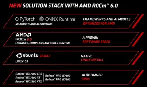 AMD Certifies PRO W7800 & RX 7900 GRE For ROCm, Officially Adds ONNX Runtime