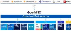 Intel's OpenVINO Now Available In openSUSE