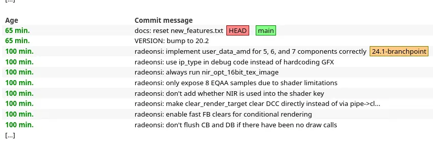 RadeonSI Squeezes &quot;Many Improvements Around The Whole Driver&quot; Into Mesa 24.1