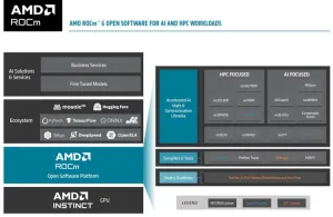 Linux Can Now Engage GFXOFF When Running ROCm Compute Apps On RDNA3 GPUs
