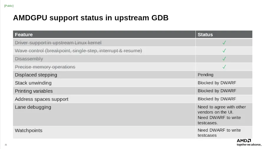 AMD ROCgdb slide