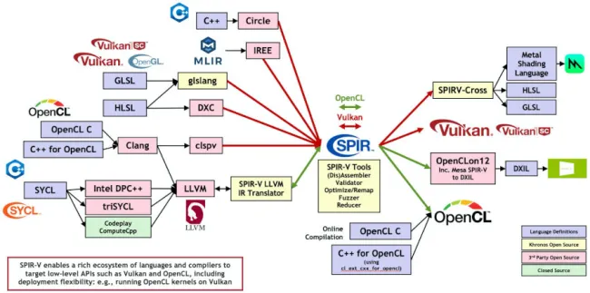 SPIR-V