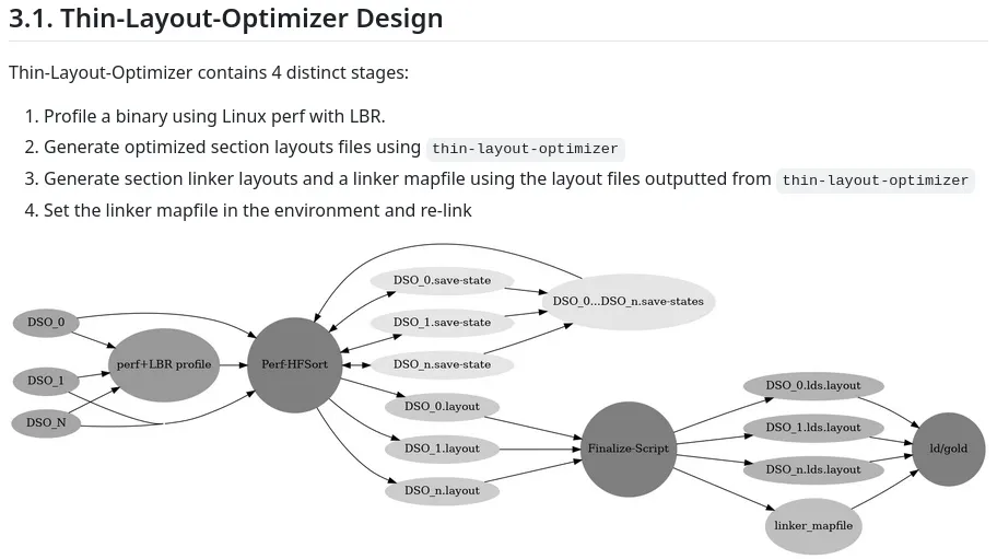 Thin-Layout-Optimizer