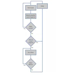 Oracle Talks Up Its Adaptived Daemon For Linux Systems