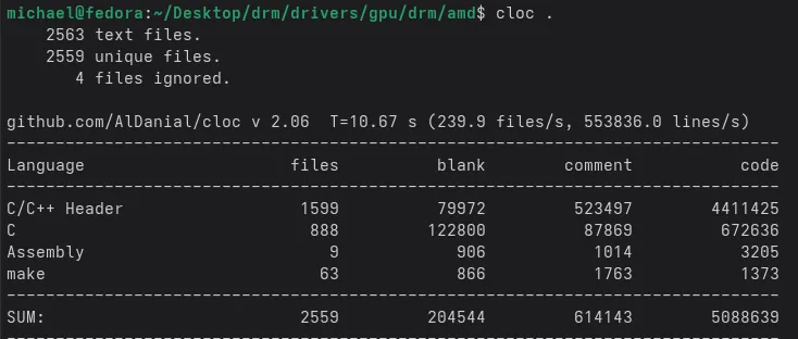 AMD Kernel Graphics Driver Exceeds 5.9 Million Lines In Linux 6.16 ...