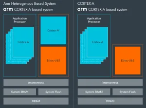 Arm Publishes Open-Source Accelerator Driver For Ethos-U65/85 NPUs