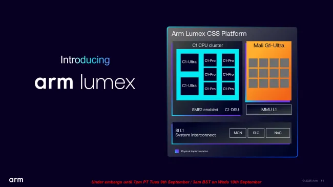 Arm Lumex