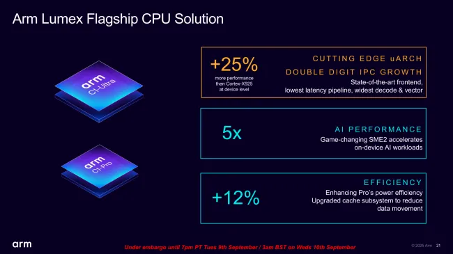 Arm C1 CPU capabilities