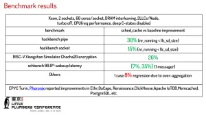 Intel's Cache Aware Scheduling Presentation At LPC 2025