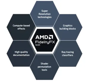 AMD FidelityFX SDK 2.0 Released With FSR 4 Included