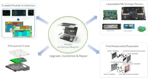 Intel Calls For More Modular PC Designs, Easier Component Replacement/Upgrades
