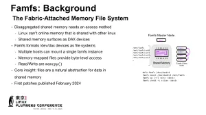 FamFS Hopes To Go Upstream In 2026