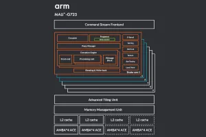 Arm Preparing Support For Latest Mali GPUs With Panthor Open-Source Driver