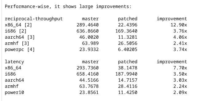 GNU C Library Sees Up To 12.9x Improvement With New Generic FMA Implementation