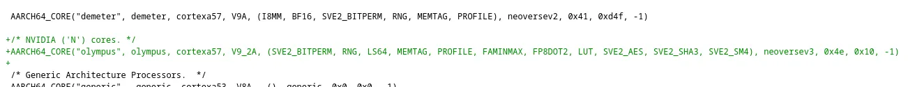 NVIDIA Olympus GCC patch