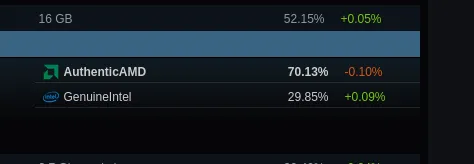 نتائج مسح STEAM Linux CPU