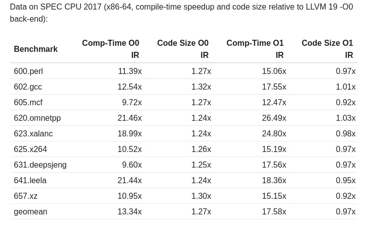 【Rust日报】2025-06-03 Magisk v29.0 - 超过 40% 的代码使用 Rust 重写