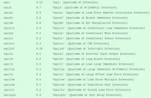 Qualcomm's Xqci RISC-V Extension Now Deemed Non-Experimental For LLVM 22
