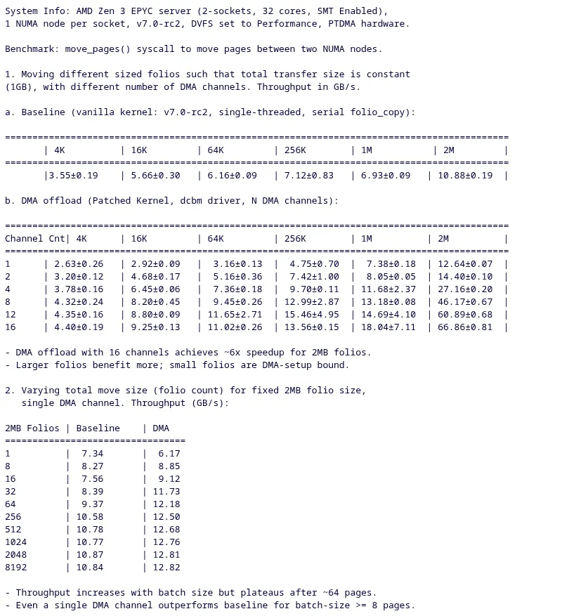 AMD e Linux: Nuove patch per ottimizzare la migrazione di pagina e le performance