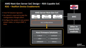 Next-Gen AMD Server SoCs To Enjoy Firmware-Agnostic Platform Configuration Approach