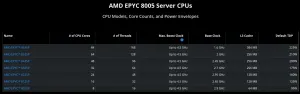 AMD Announces The EPYC 8005 Series SKUs From 8 To 84 Cores