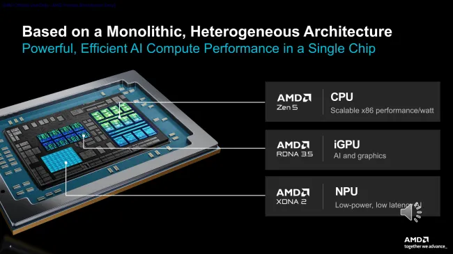 AMD Ryzen AI Embedded P100