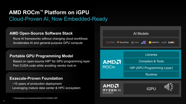 AMD Ryzen AI Embedded P100 with ROCm
