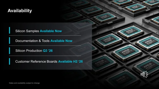 AMD Ryzen AI Embedded P100 plans