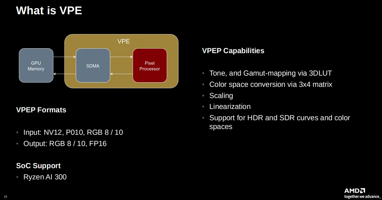 Supporto VPE 2.0 di AMD integrato in Mesa 26.2: implicazioni per le GPU Radeon future