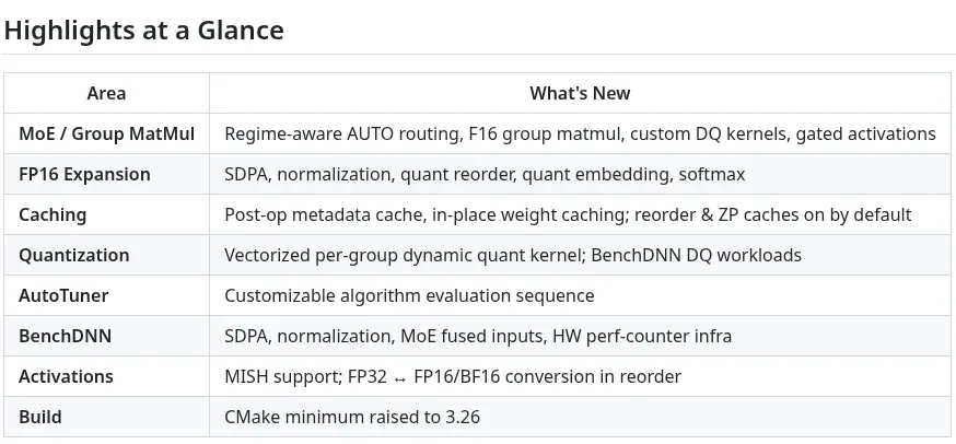 AMD ZenDNN 6.0: l’inference on-premise prende quota sui processori Zen
