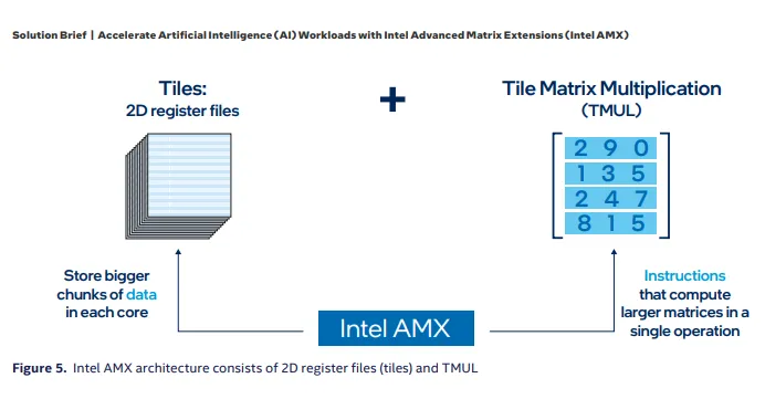 AMX tile graphic