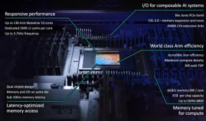 Arm Announces AGI CPU For AI Data Centers