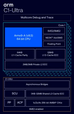 Arm C1-Ultra Scheduling Model Merged For LLVM/Clang 23