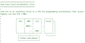 Arm Core Local Accelerator Driver Posted For Linux As Agnostic Interface For Accelerators